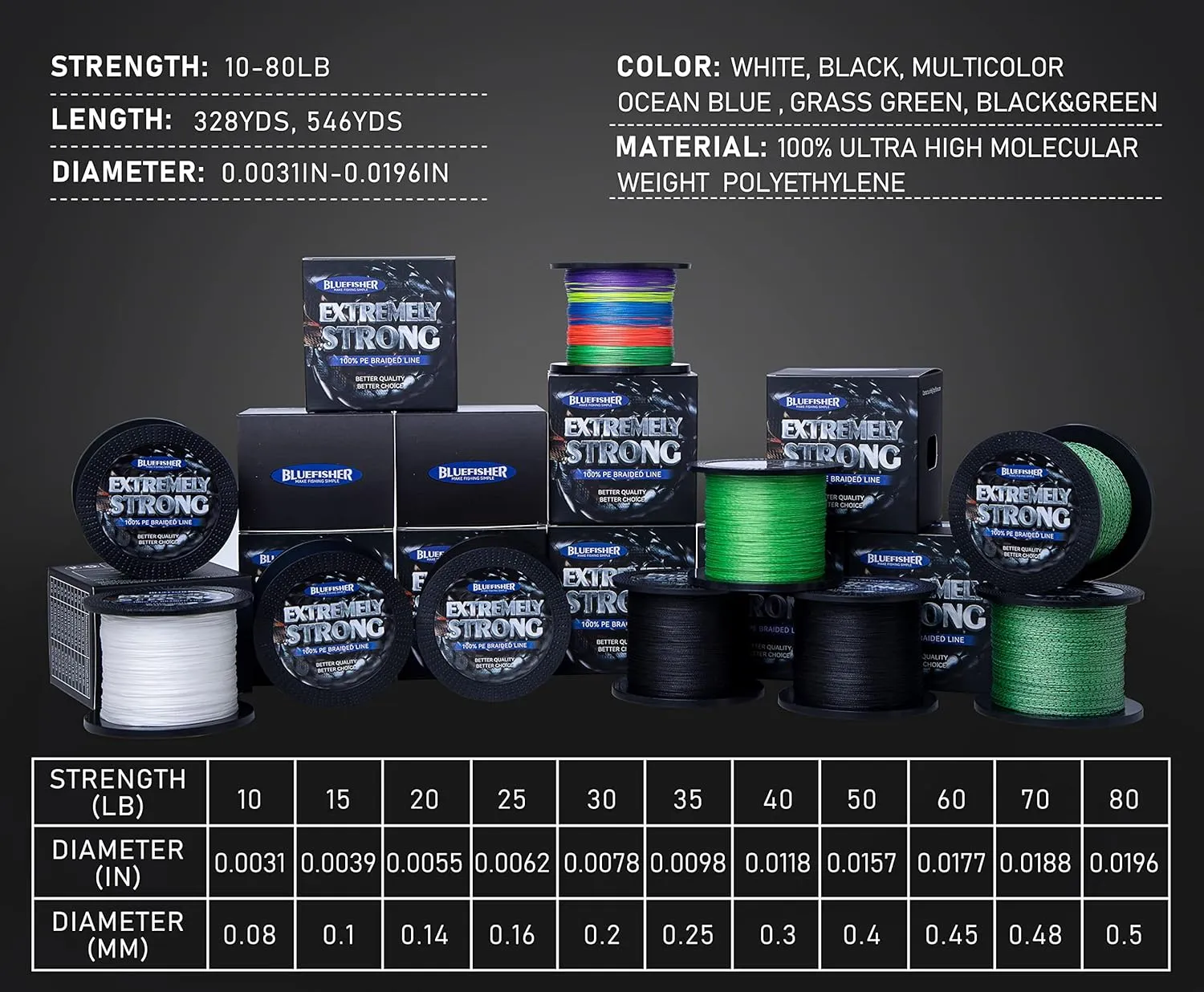Braided Fishing Line - Extremely Strong - Zero Stretch- Smaller Diameter, 4 Strands 8 Strand 12 Strand 10LB-80LB 328Yds/546Yds